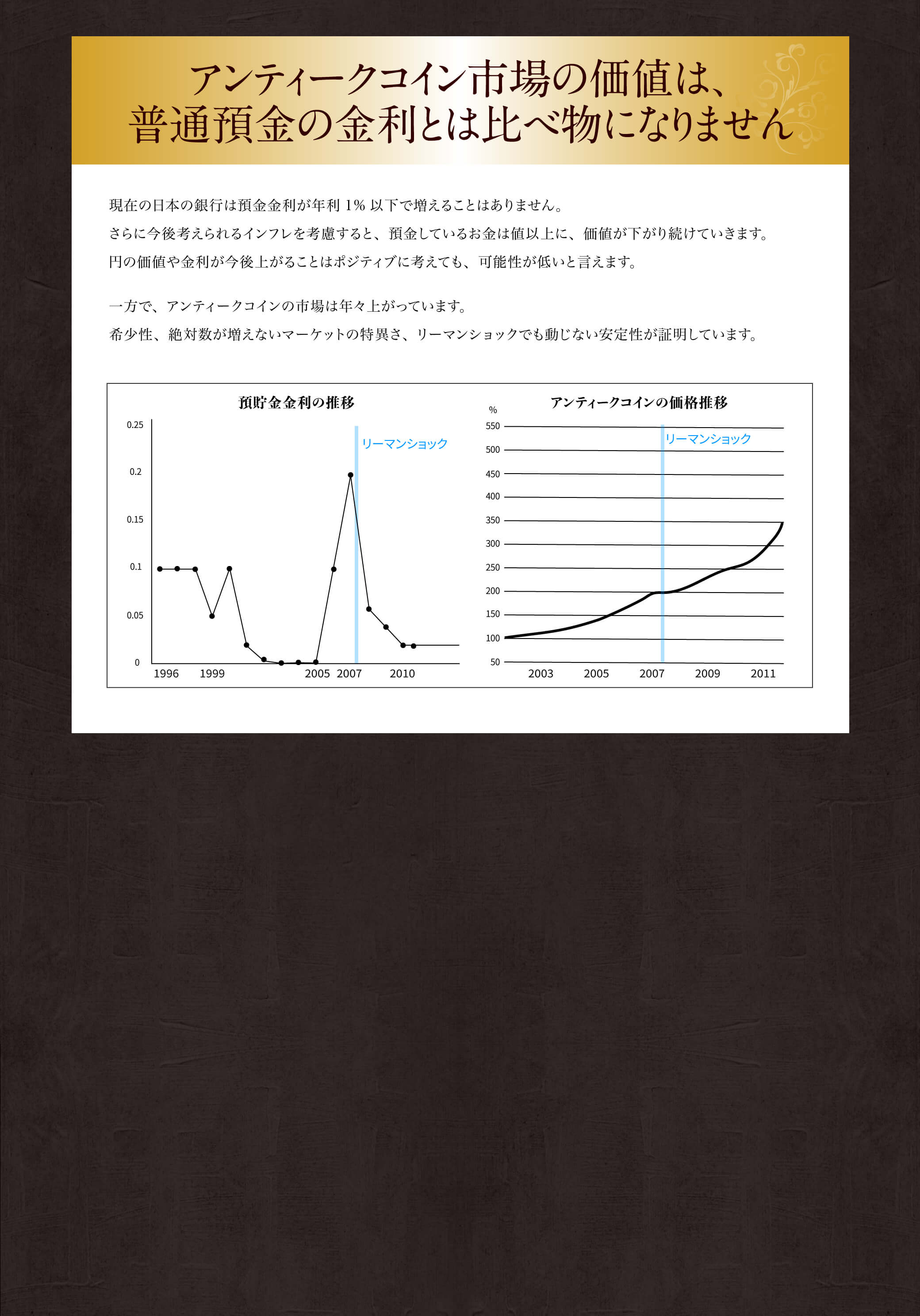 アンティークコイン市場の価値は普通預金の金利とは比べ物になりません
